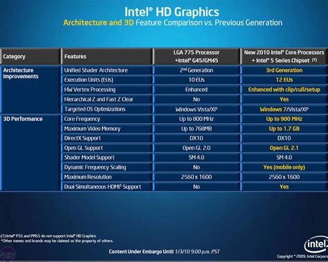 Intel GMA .